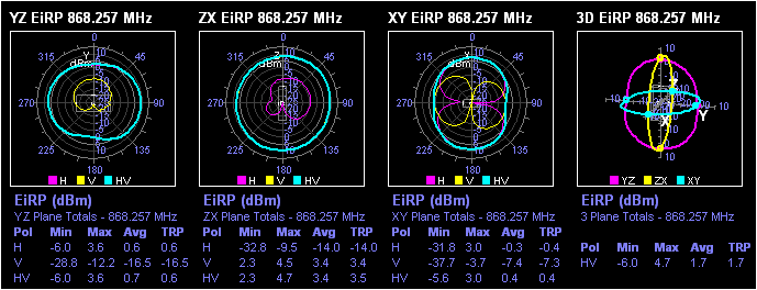 洋書 Measurement of Mobile Antenna Systems 洋書 Measurement of Mobile Antenna Systems Measurement of